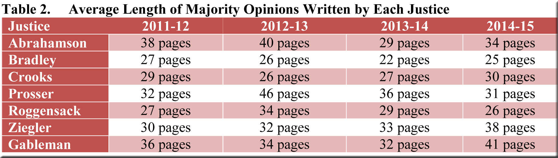 what is the length of term for a supreme court justice