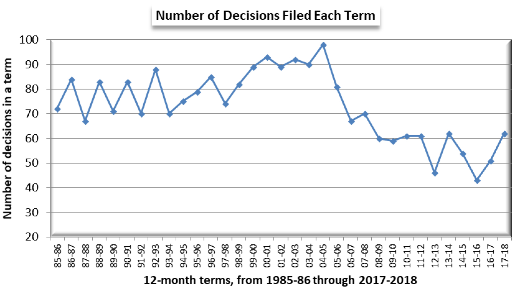 supreme court decisions 2018