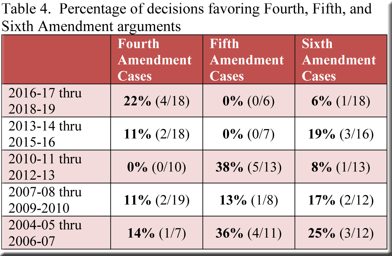 The Complexities Of The Fifth Amendment Legal Insights And Case Studies - knb5l4g